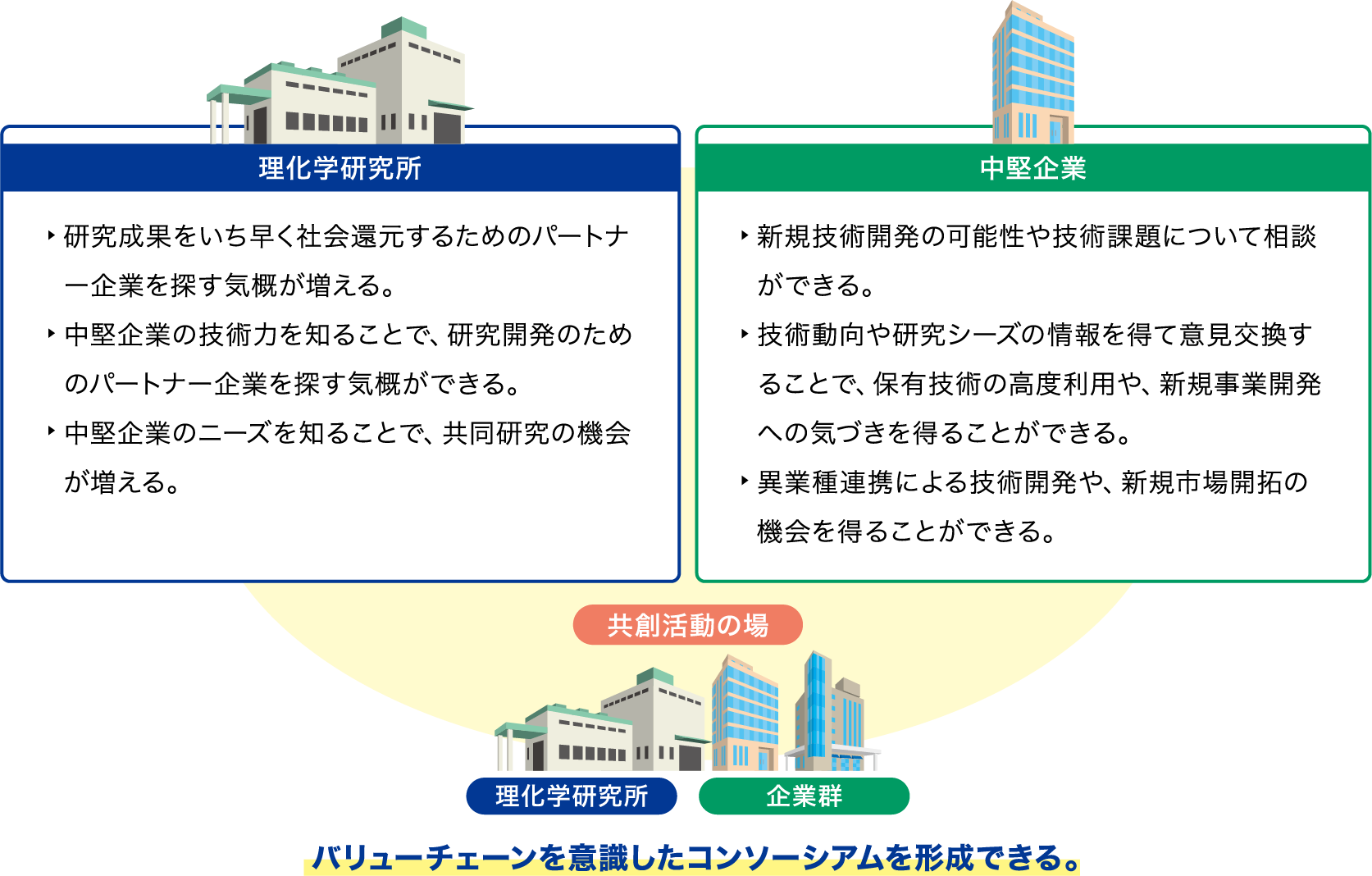 かなえ共創会員 入会案内 株式会社理研鼎業